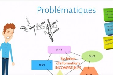Soyez Lean et agile grâce au management visuel digital de Pingflow